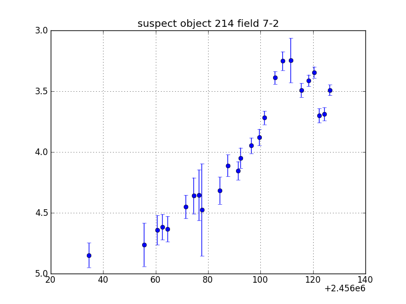 no plot available, curve is too noisy